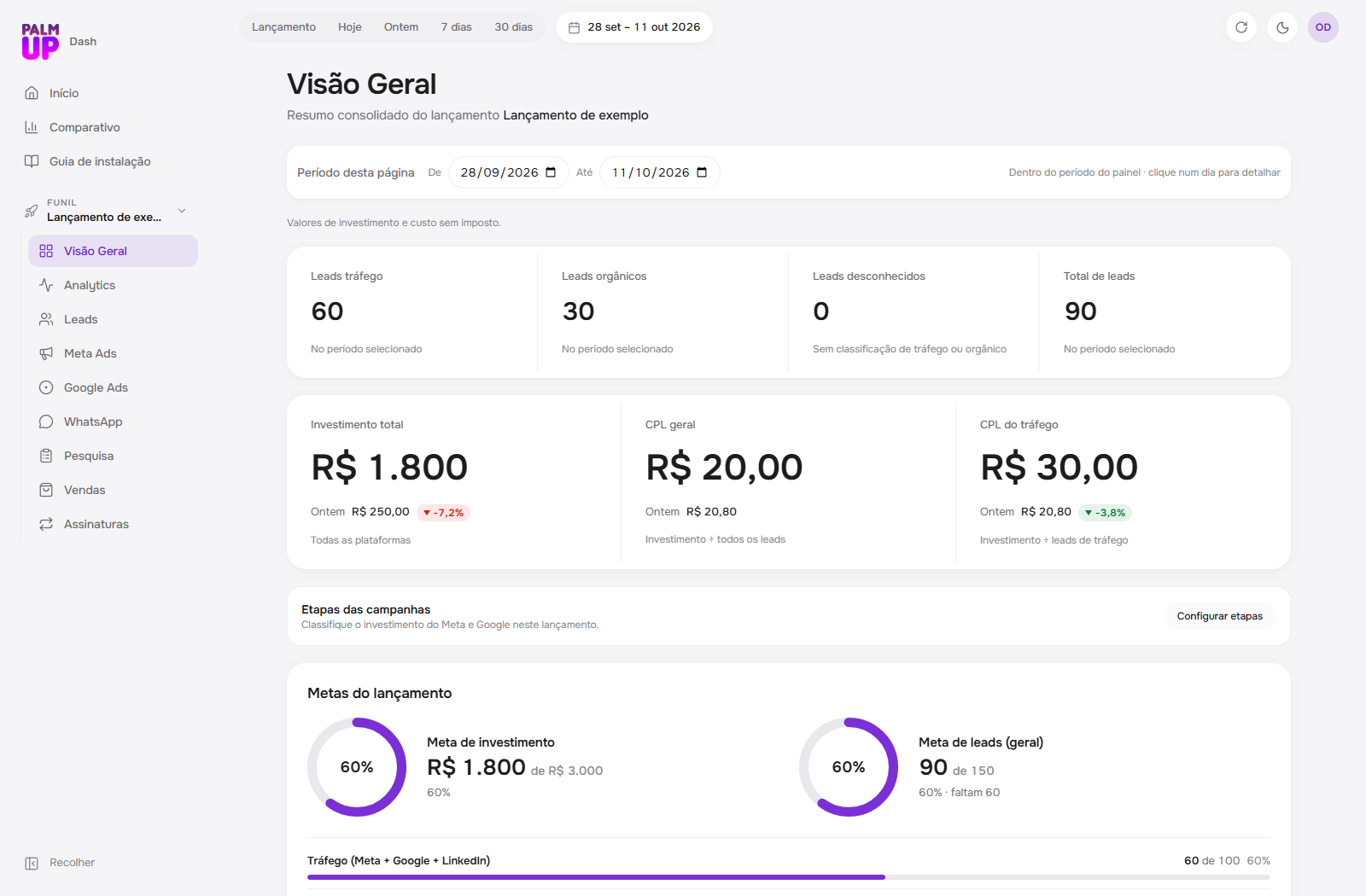 Painel demonstrativo do RastrackDash Lançamento com métricas de leads e investimento fictícias; não são resultados reais.